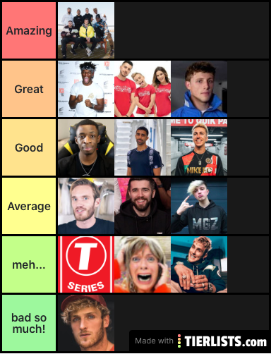 YouTubers Ranked ***