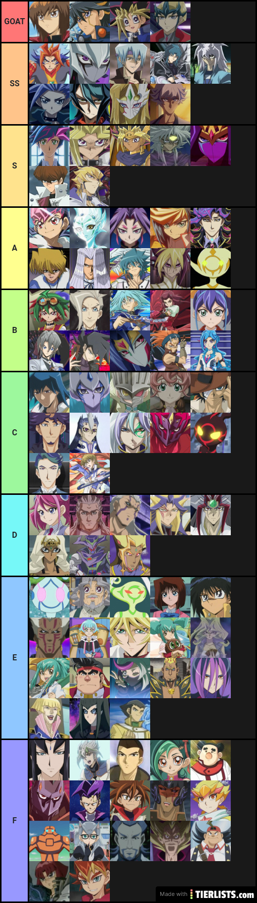 Yugioh Character tier list