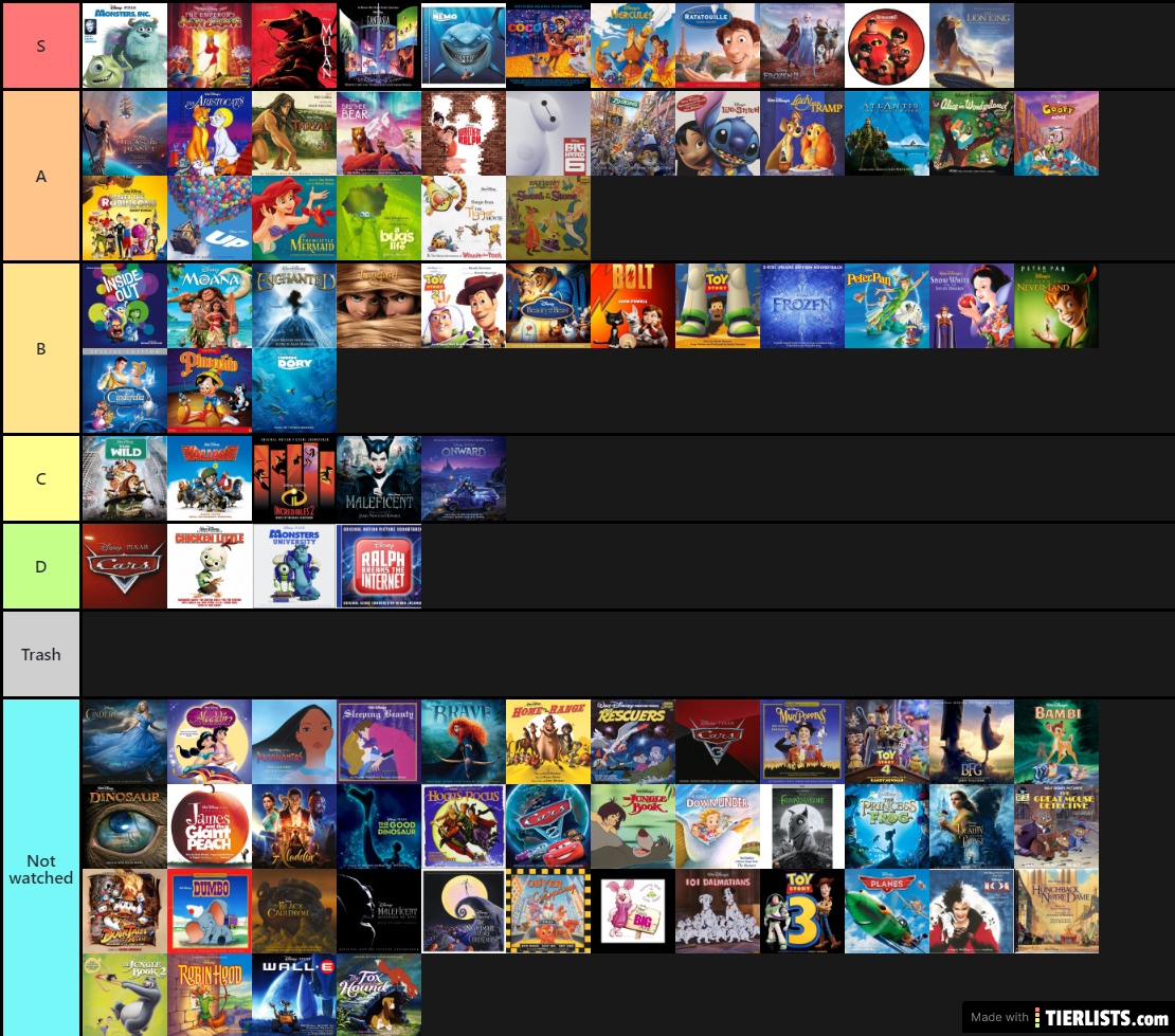 Yuli's Disney Movie Tier List