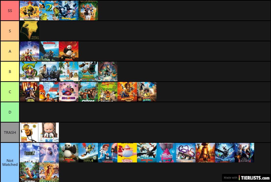 Yuli's Dreamworks Movie Tier List