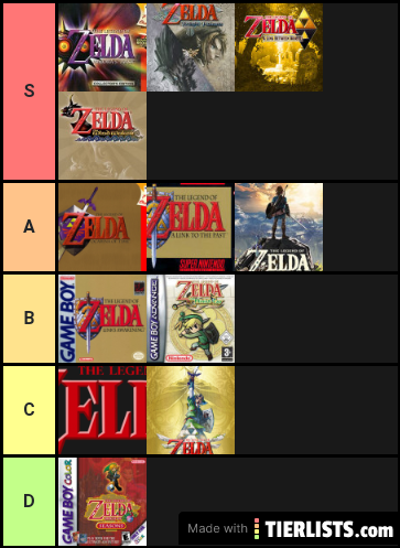 Zelda Tier List