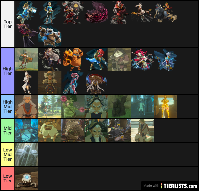 Zelda Wild Timeline Characters