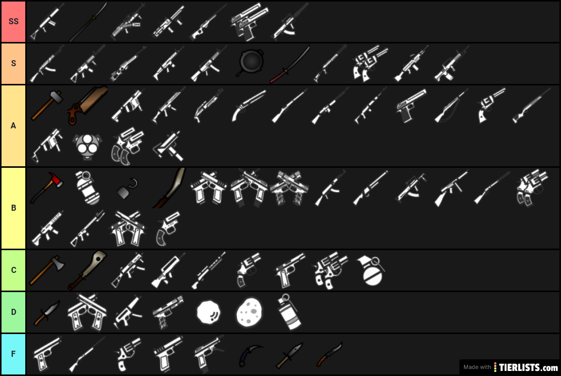 Zephyr's Surviv.io chart