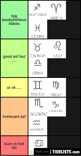 zodiacs