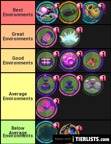 Zombie Environment Tier List