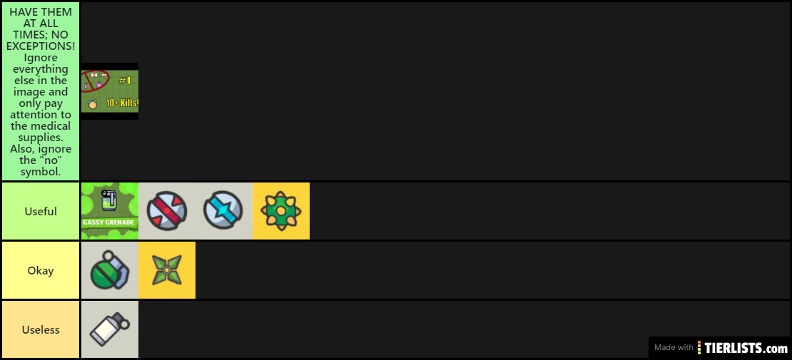 ZombsRoyale.io Item Tier List