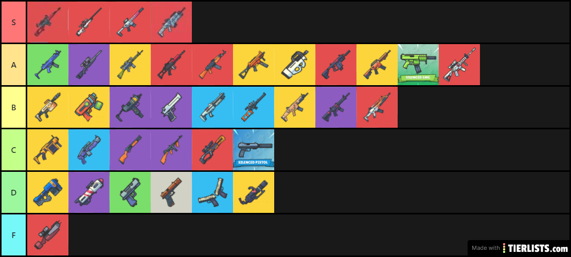 ZombsRoyale.io Tier List V1 (December 20, 2019)