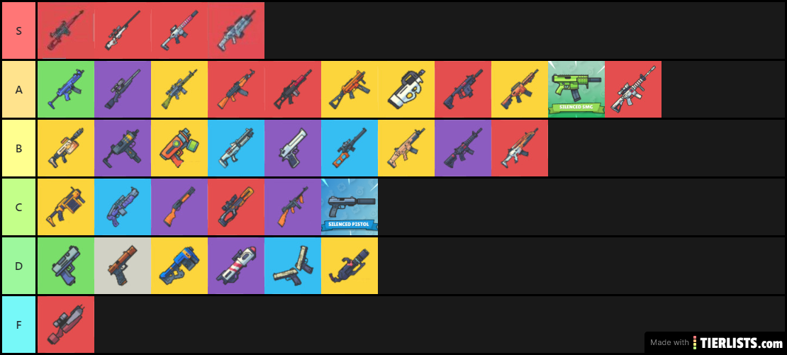 ZombsRoyale.io Tier List V1 (December 20, 2019)