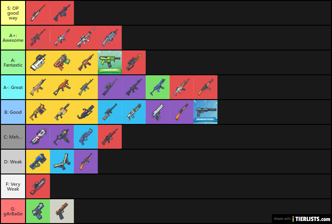 ZombsRoyale.io Weapon Tier List