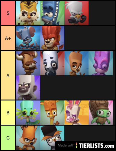 Zooba Tier List