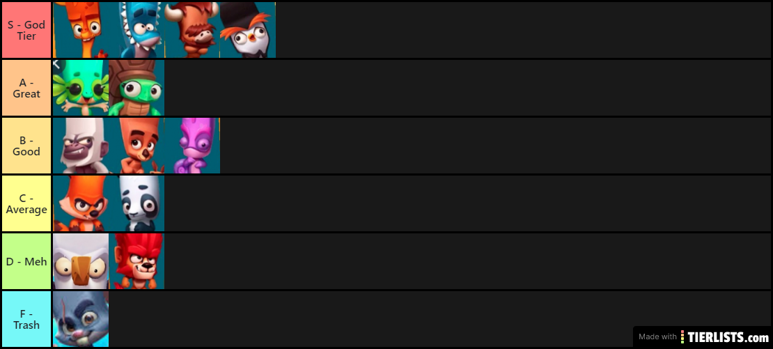 Zooba tier list