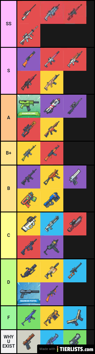 ZR gun tier list